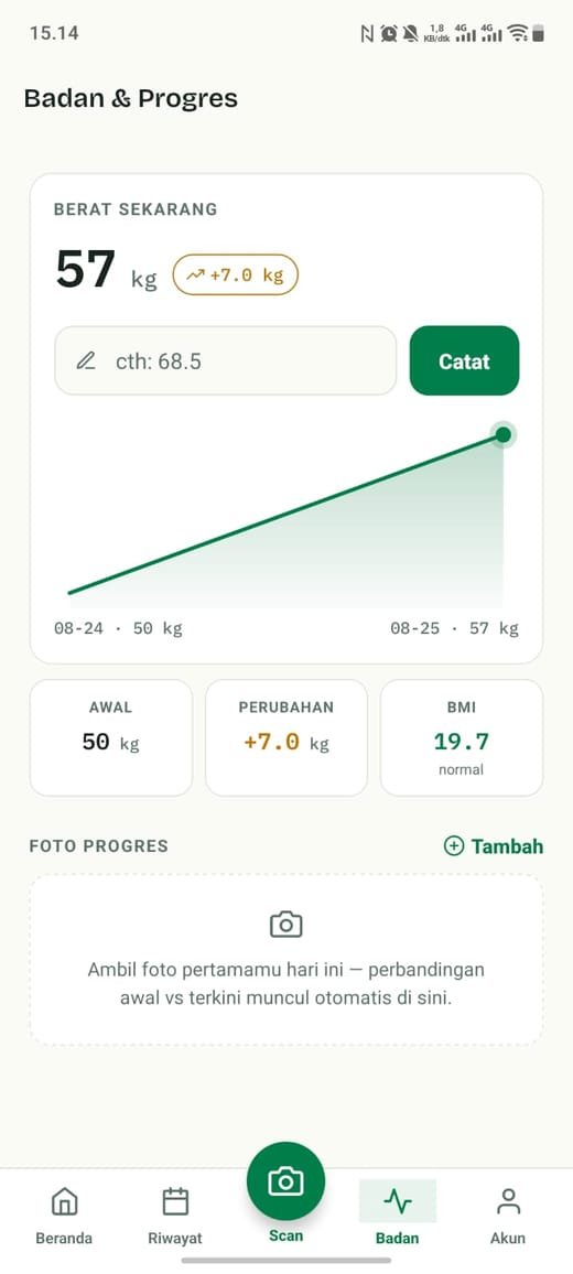 Halaman berat badan dan BMI